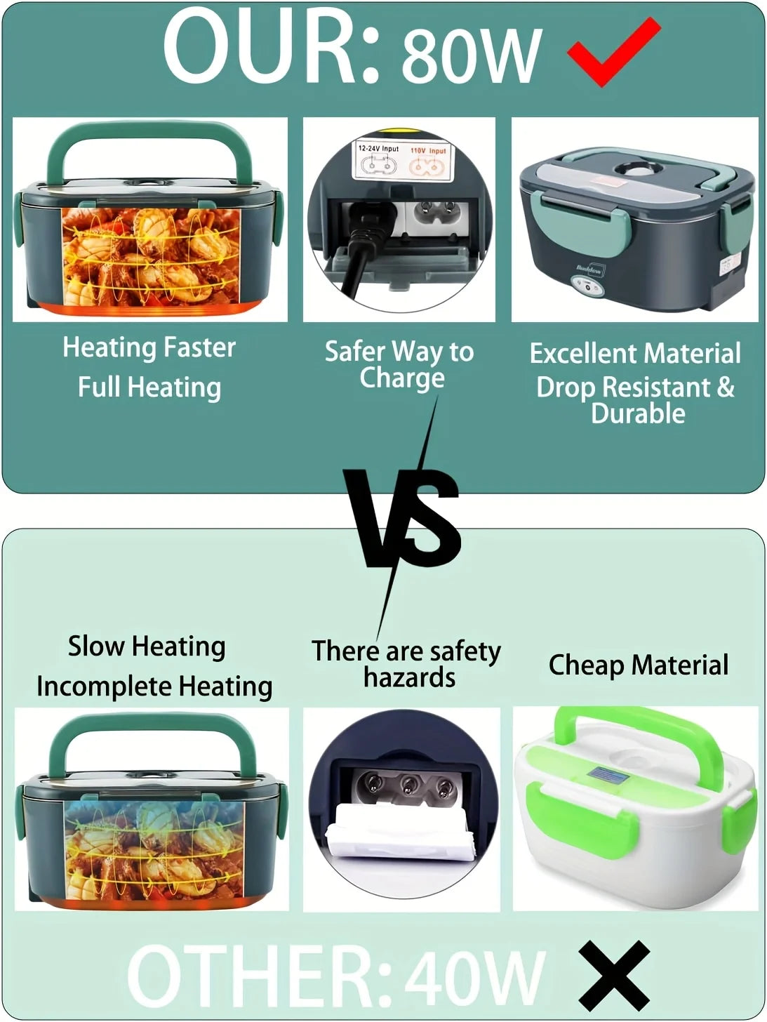 Portable 60W Electric Lunch Box Food Warmer