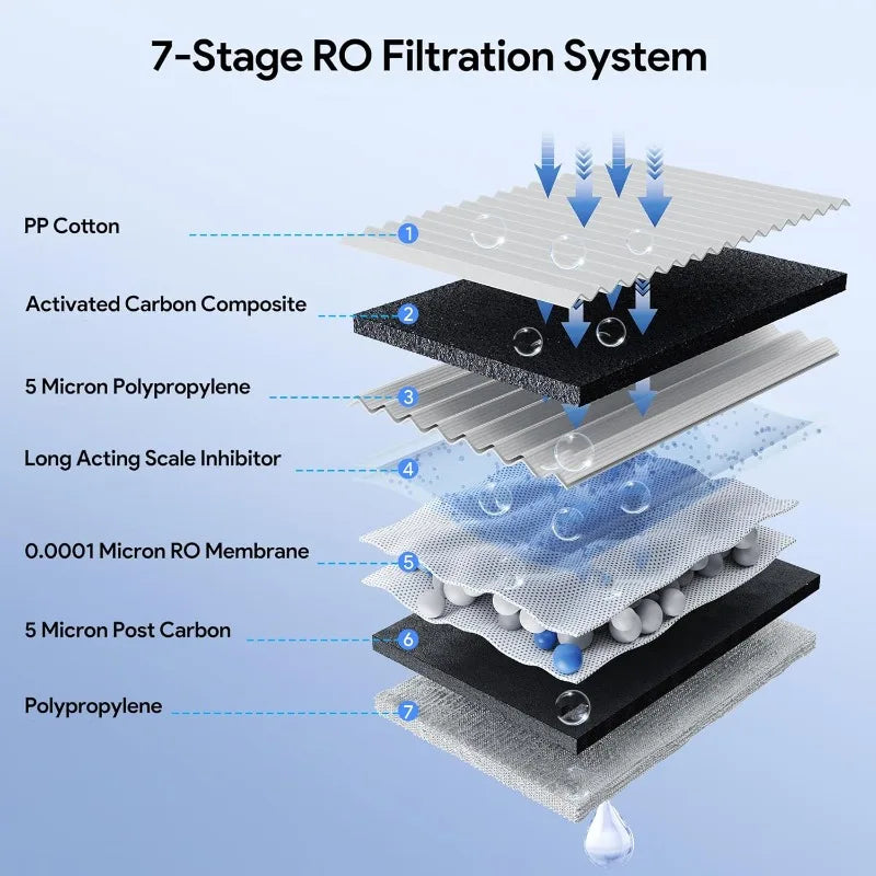 Countertop Water Filter Reverse Osmosis System Purifier