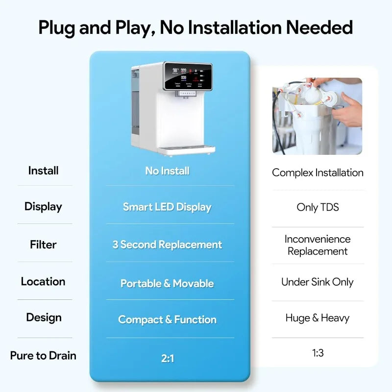 Countertop Water Filter Reverse Osmosis System Purifier