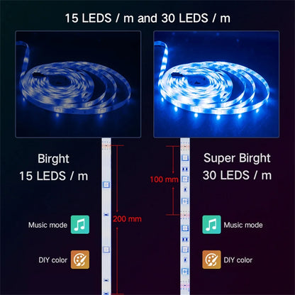 30M 5050RGB 30 LEDS/meter LED Strip Bluetooth
