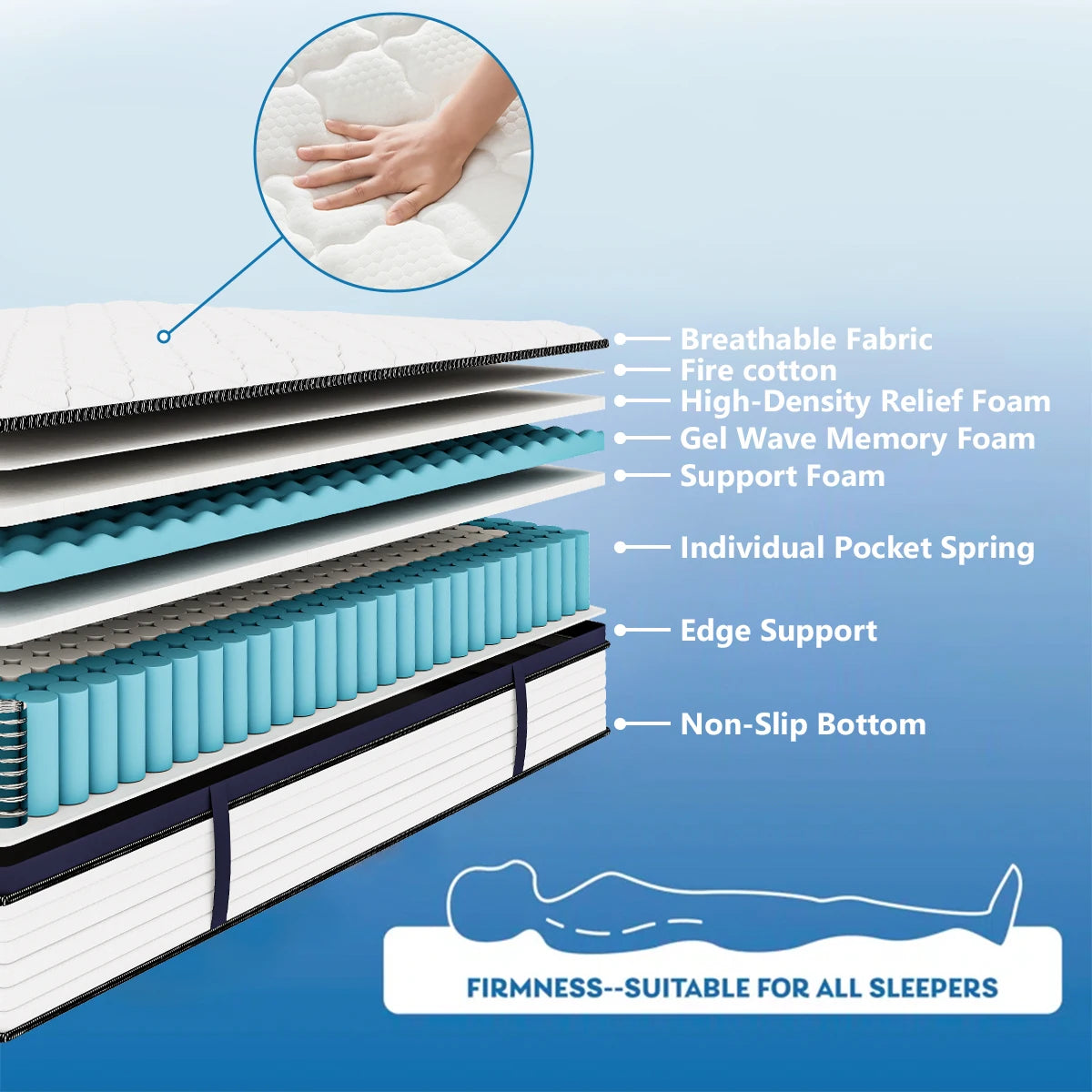 Queen Size Mattress Gel Memory Foam Hybrid