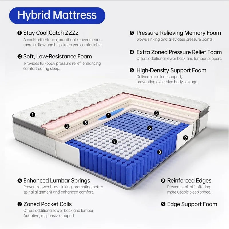 12" Queen Size Mattress, Hybrid In Box